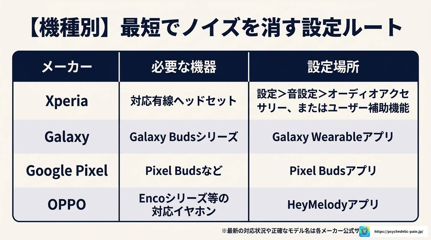 Android版LINEのノイズキャンセリング設定完全ガイド