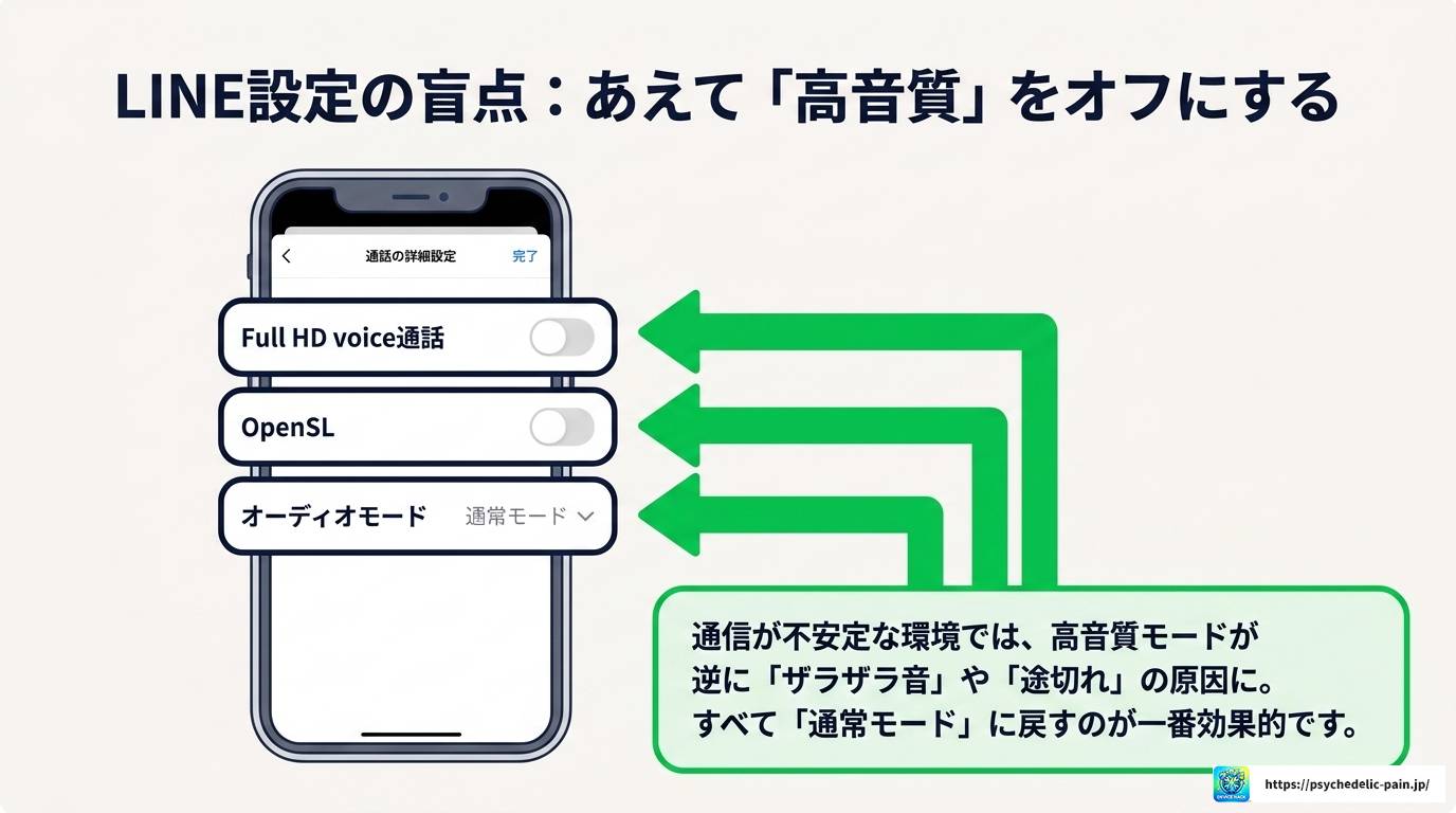 Android版LINEのノイズキャンセリング設定完全ガイド