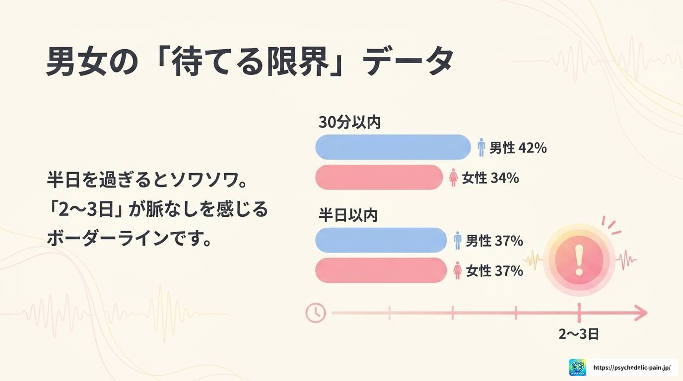 LINEの返信速度を男に合わせるべき？心理と正しい対処法