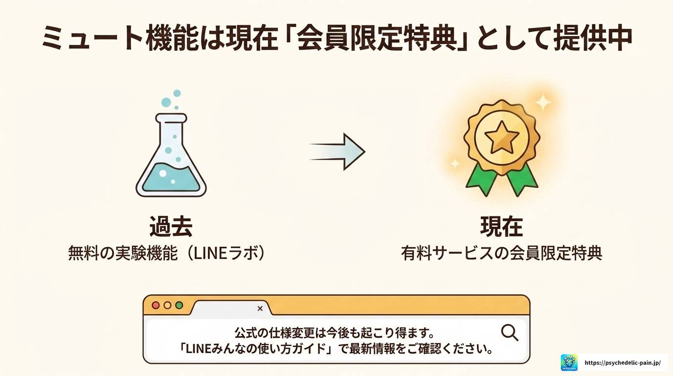 LINEミュートメッセージの心理を徹底解説！送る側と受け取る側