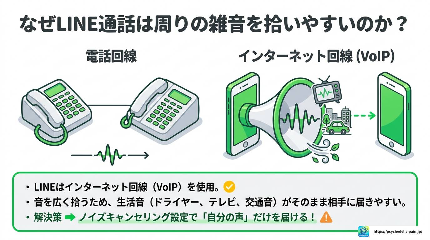LINE通話のノイズキャンセリング設定方法を完全解説ガイド