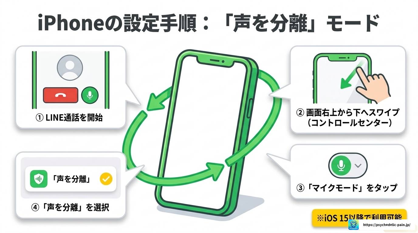 LINE通話のノイズキャンセリング設定方法を完全解説ガイド