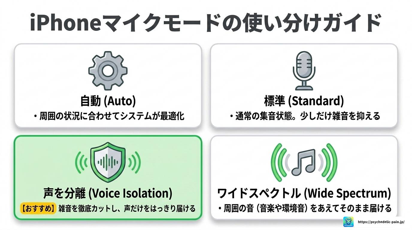 LINE通話のノイズキャンセリング設定方法を完全解説ガイド