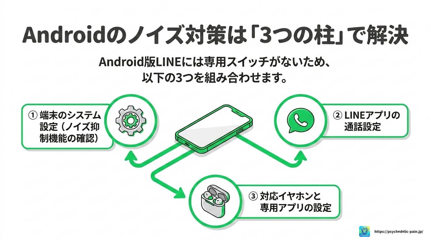 LINE通話のノイズキャンセリング設定方法を完全解説ガイド