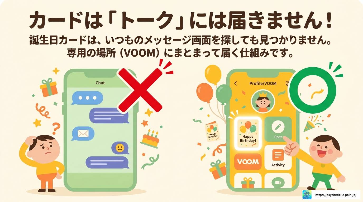 LINEバースデーカードの見方を自分で確認する完全ガイド