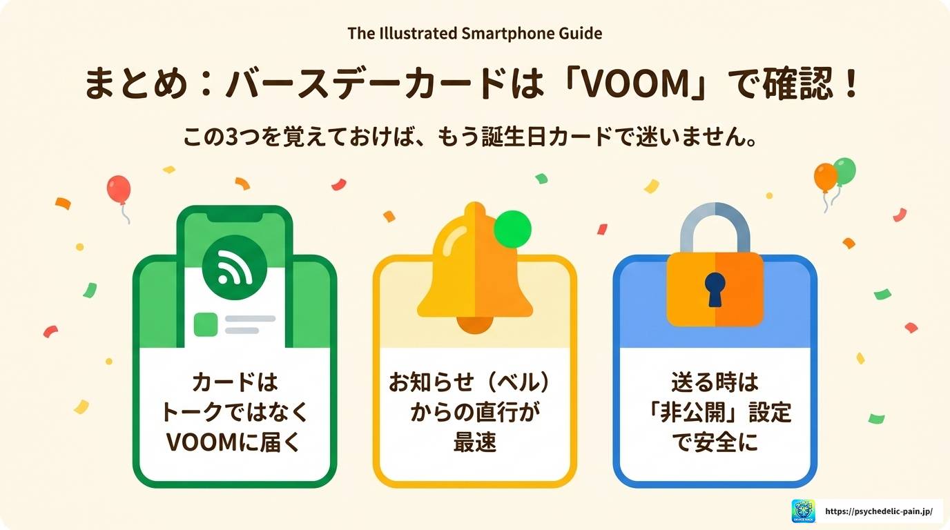 LINEバースデーカードの見方を自分で確認する完全ガイド