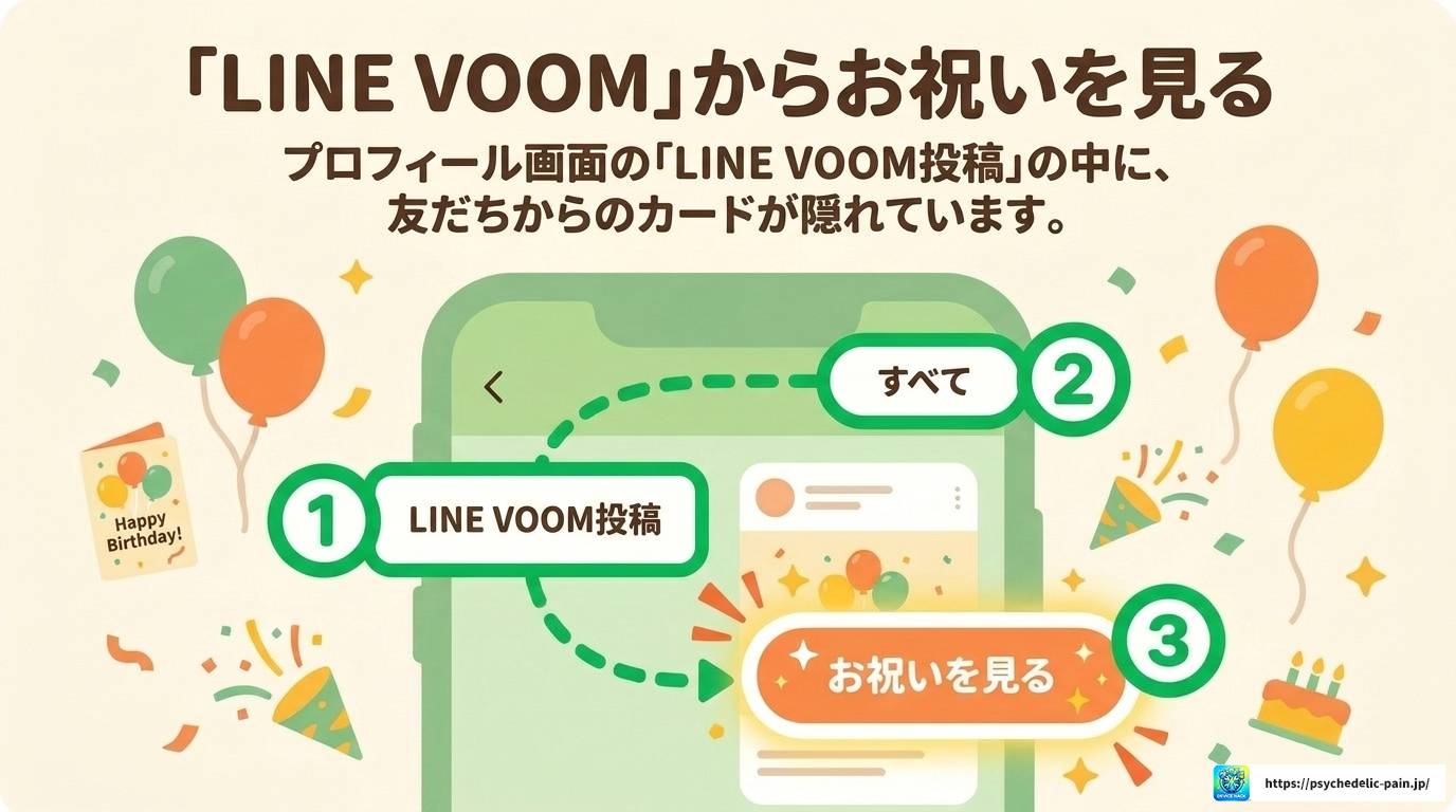 LINEバースデーカードの見方を自分で確認する完全ガイド