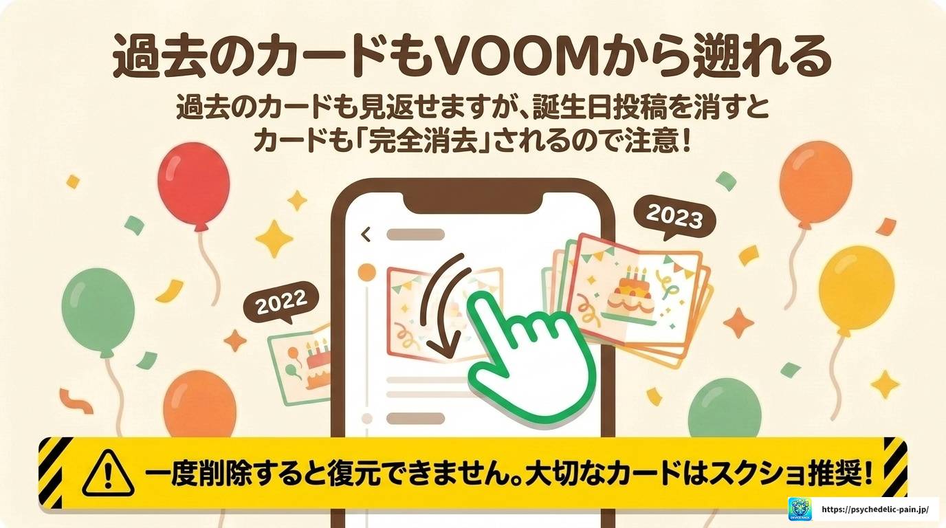 LINEバースデーカードの見方を自分で確認する完全ガイド