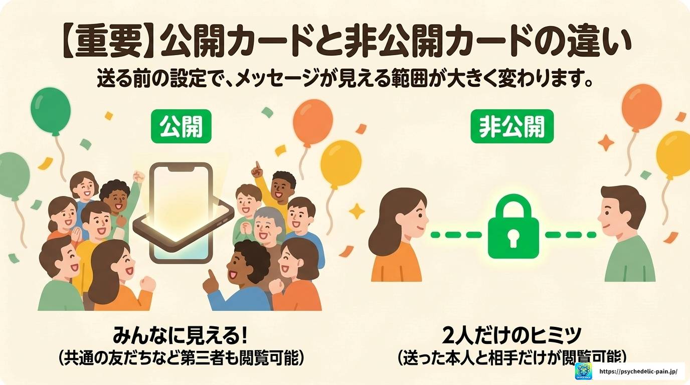 LINEバースデーカードの見方を自分で確認する完全ガイド