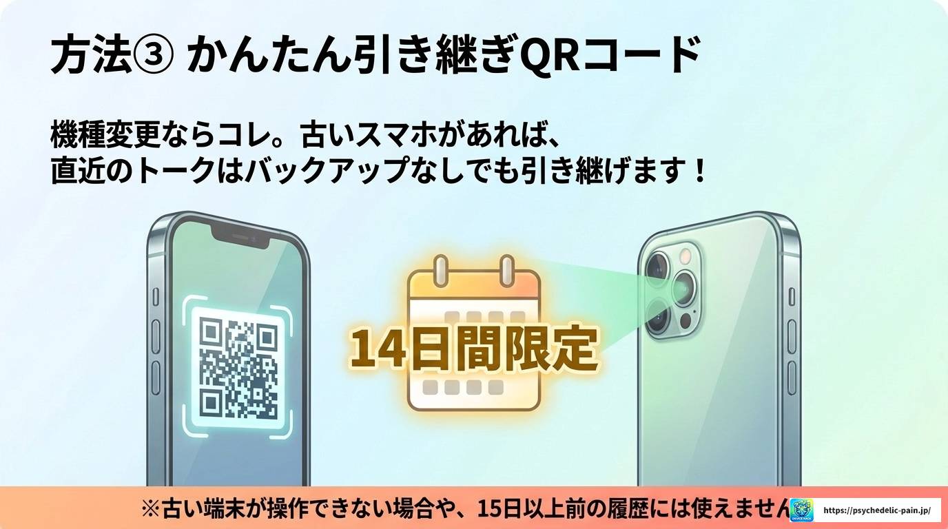 LINEトーク復元をバックアップなしで試す方法と知恵袋の実例