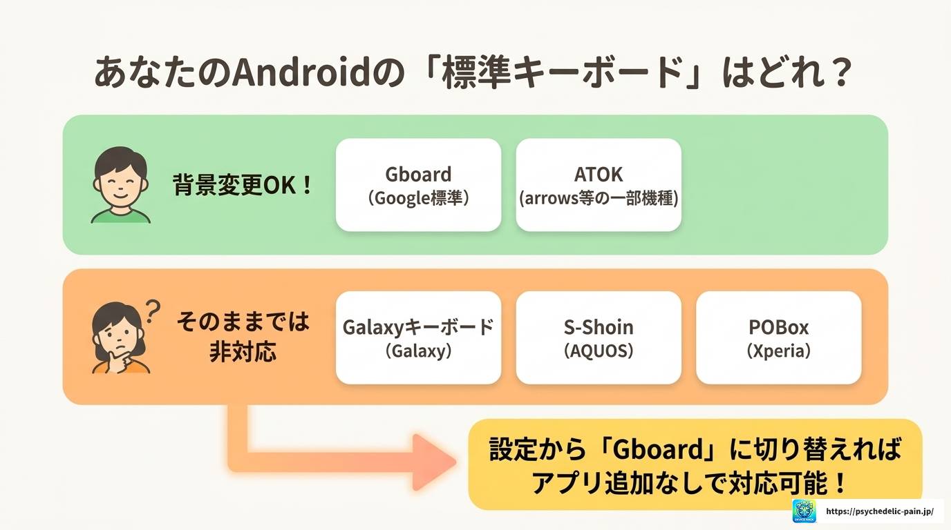 スマホのキーボード背景をアプリなしで変える方法を徹底解説！