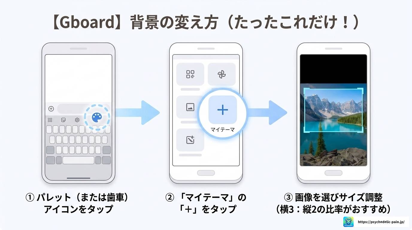 スマホのキーボード背景をアプリなしで変える方法を徹底解説！