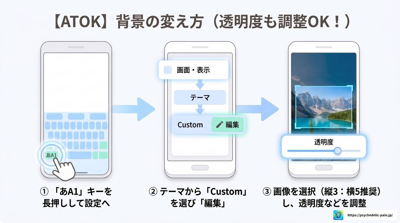 スマホのキーボード背景をアプリなしで変える方法を徹底解説！