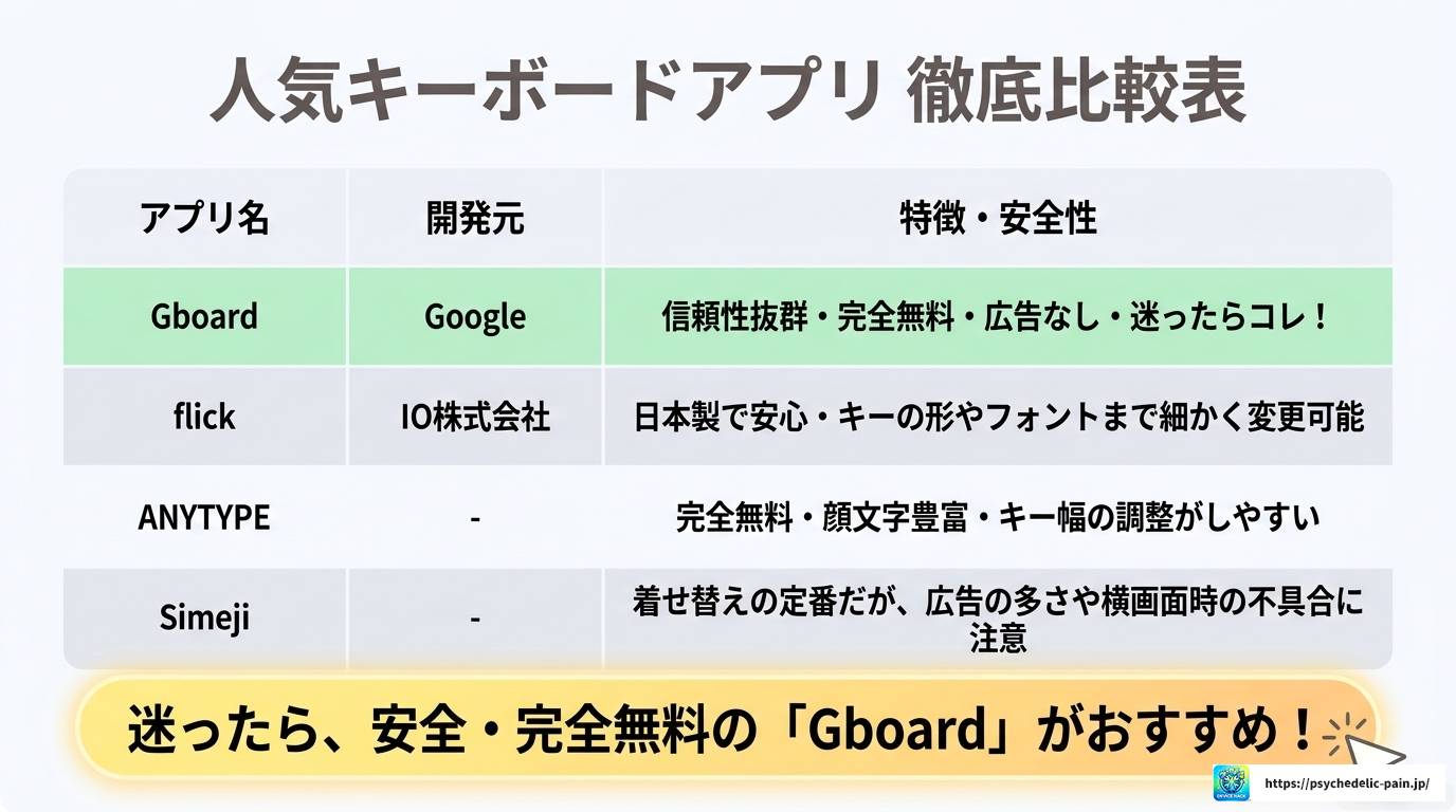 スマホのキーボード背景をアプリなしで変える方法を徹底解説！