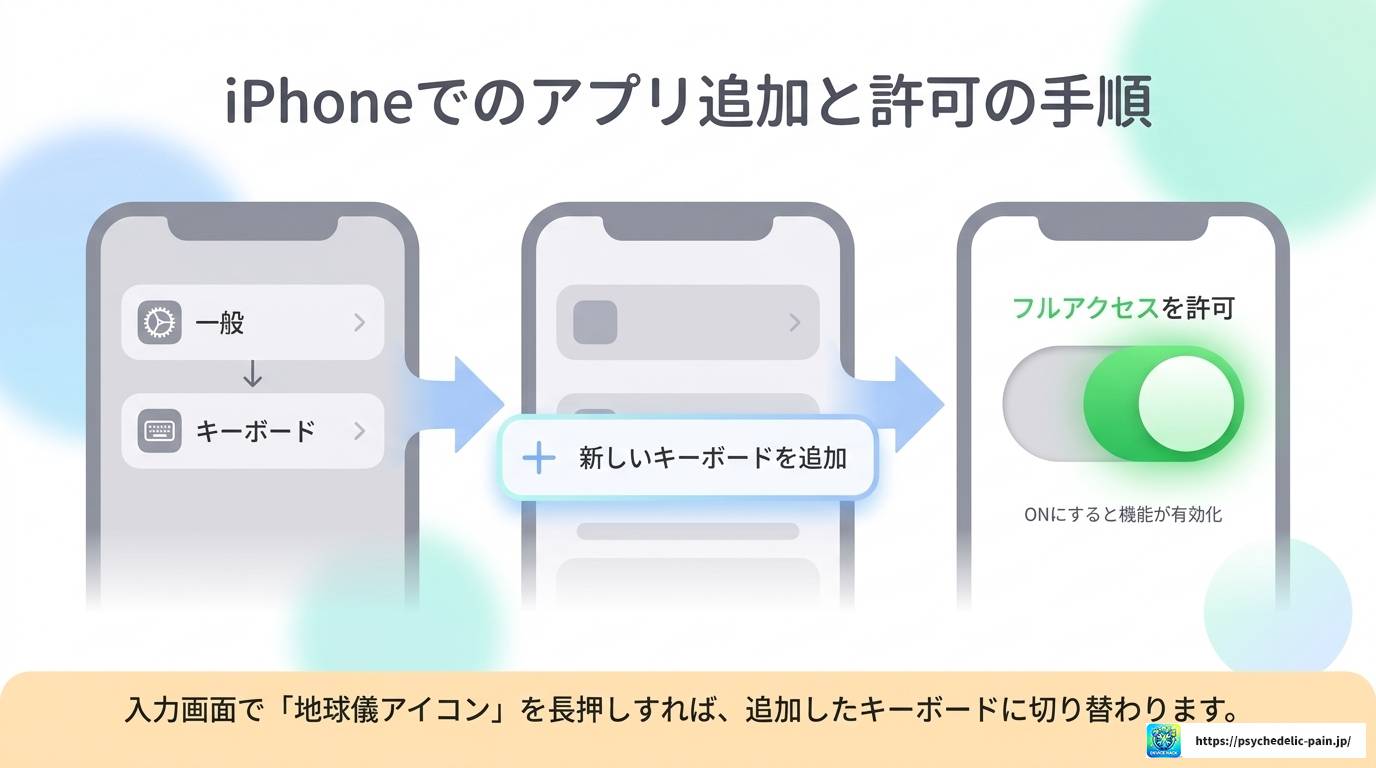 スマホのキーボード背景をアプリなしで変える方法を徹底解説！