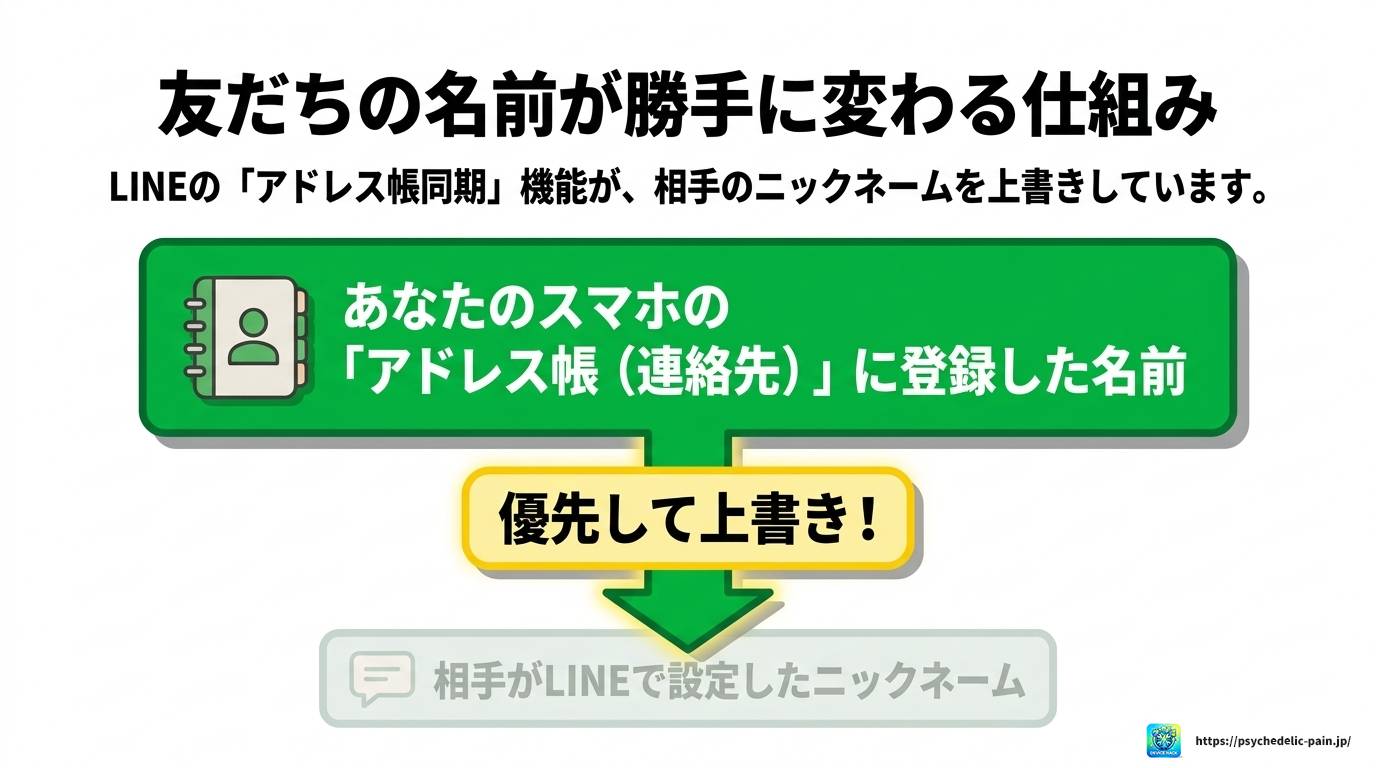LINEの名前を空白にする方法｜なぜ設定できないのか原因も解説