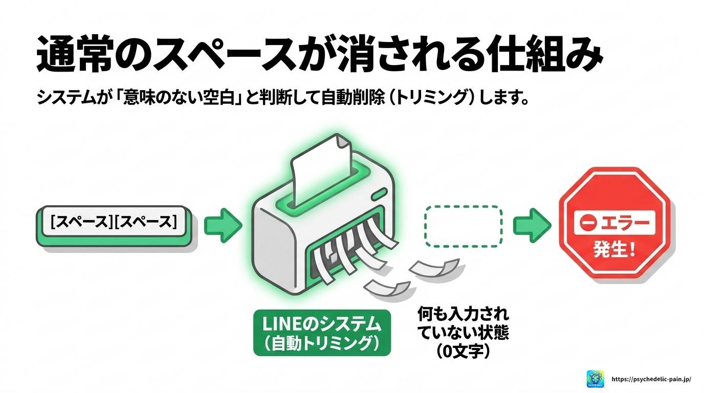 LINEの名前を空白にする方法｜なぜ設定できないのか原因も解説