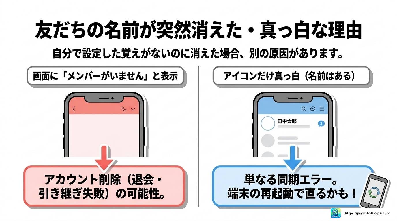 LINEの名前を空白にする方法｜なぜ設定できないのか原因も解説