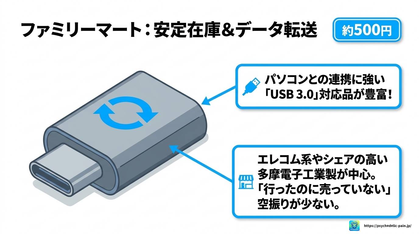 USB Type-C変換はコンビニで買える？価格と選び方を解説