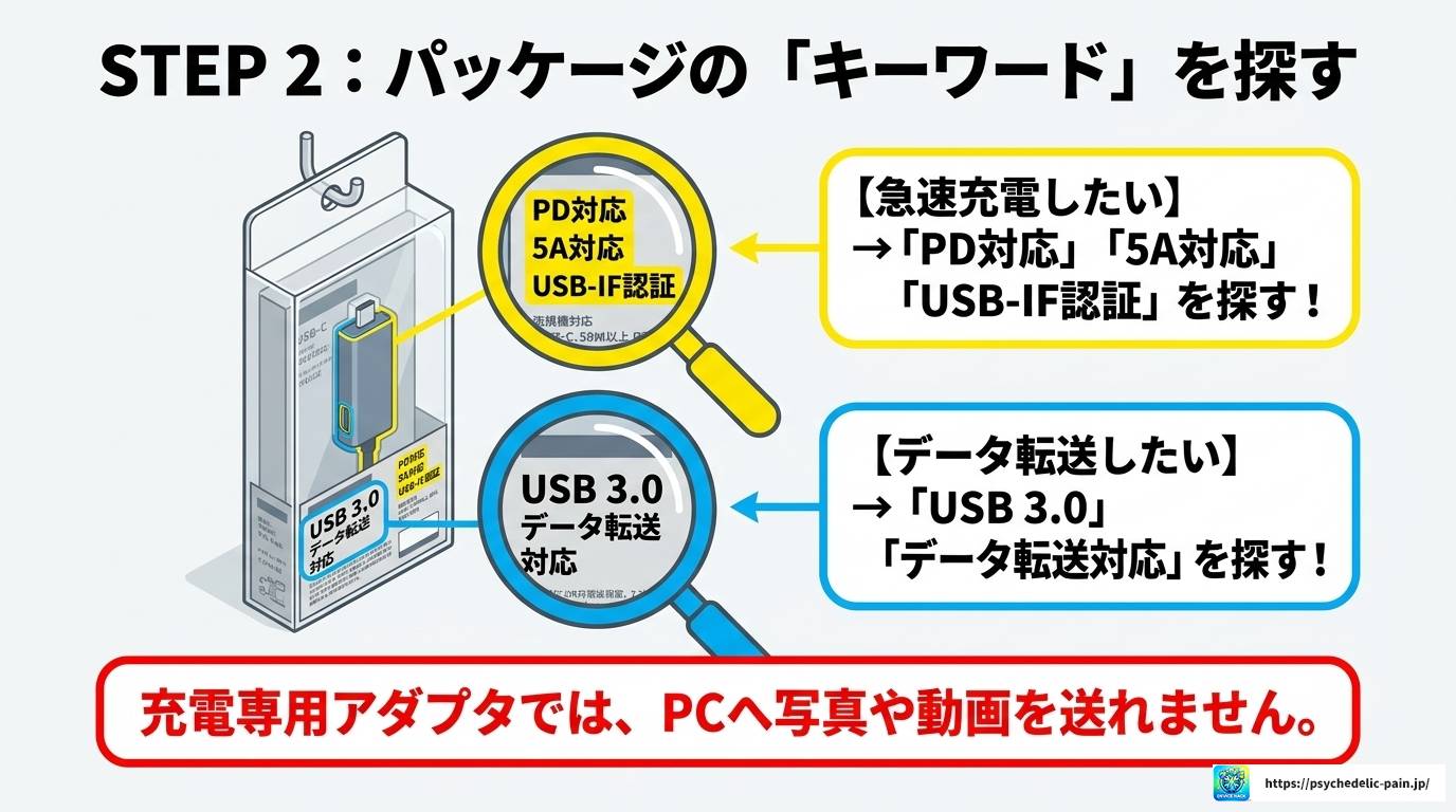 USB Type-C変換はコンビニで買える？価格と選び方を解説